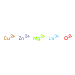 Copper lanthanum magnesium zinc oxide